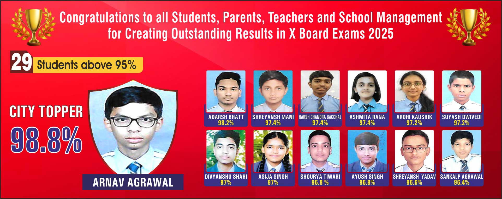 Class 10th Board Result 2025