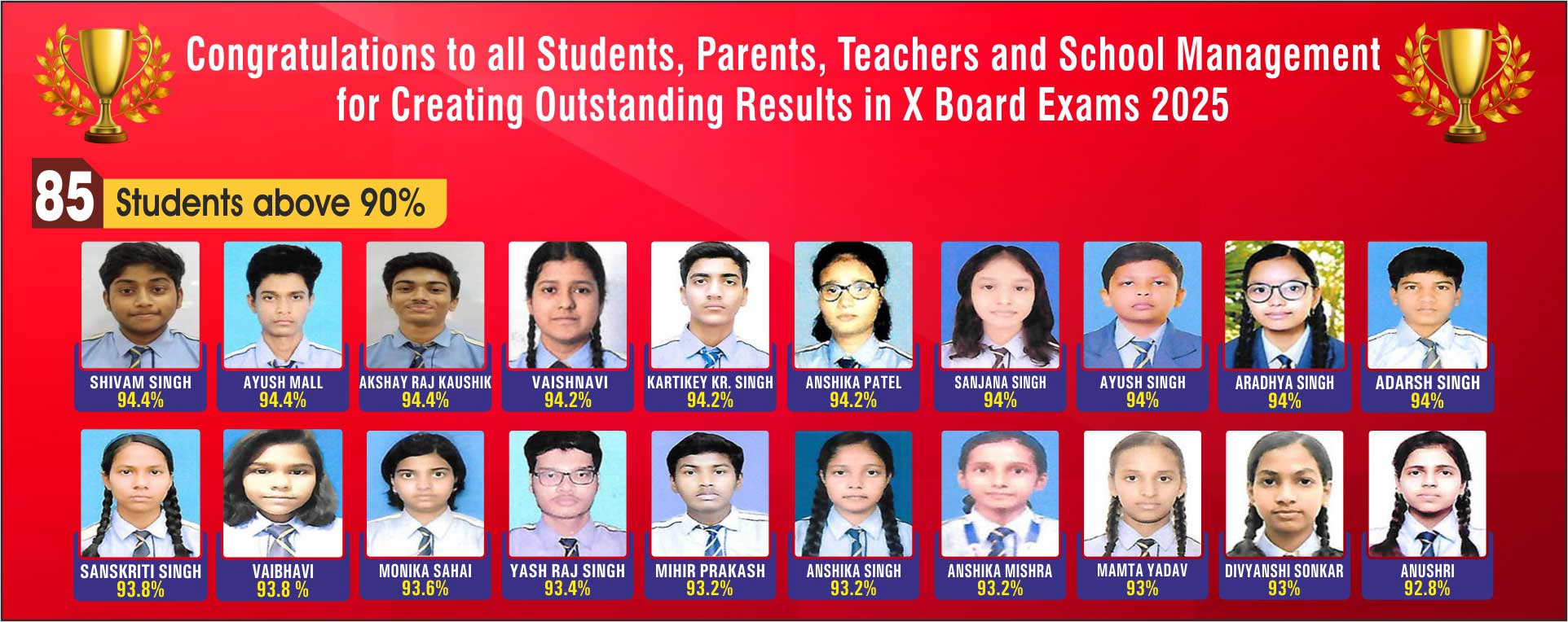 Class 10th Board Result 2025