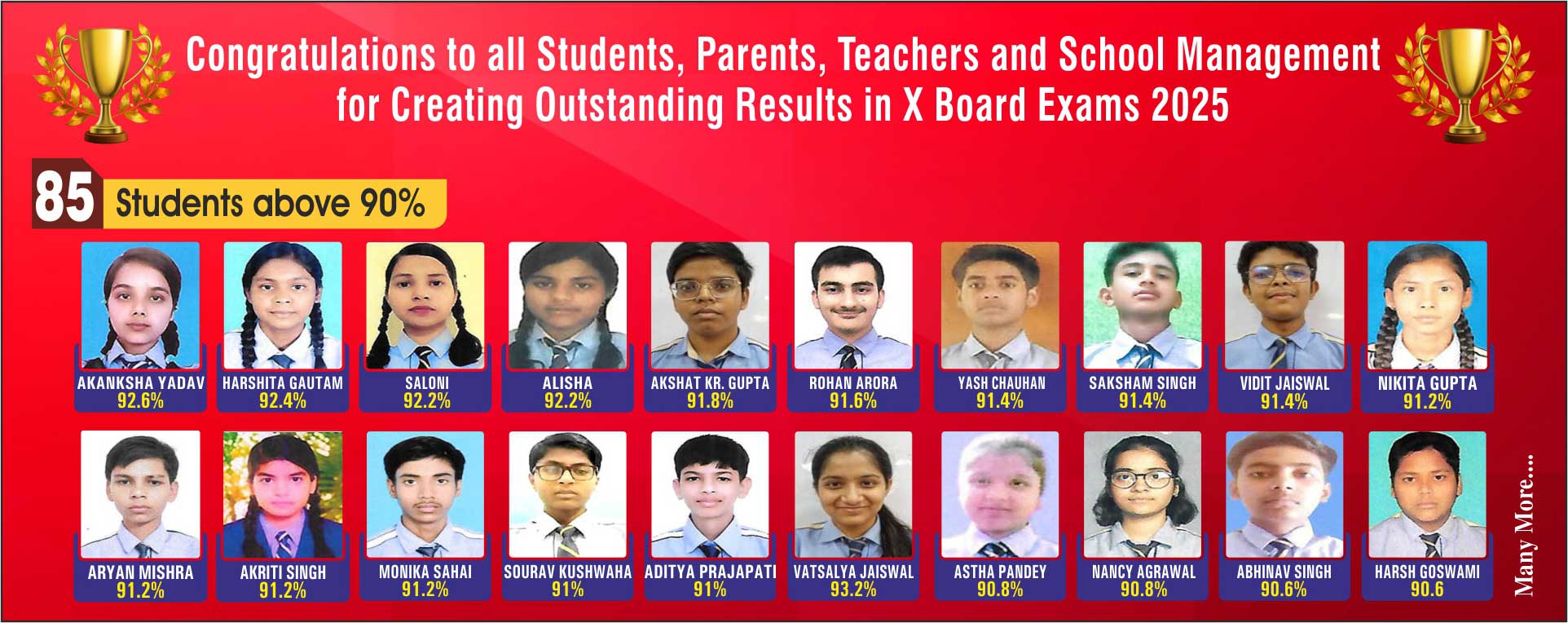 Class 10th Board Result 2025